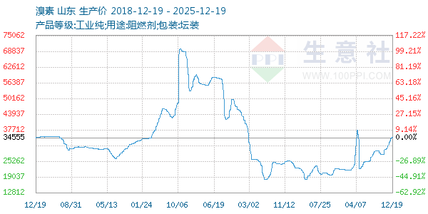 ��������ͼ