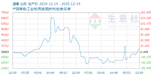 ��������ͼ