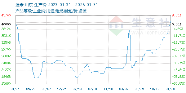 ��������ͼ