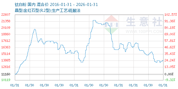 �Ѱ׷�����ͼ