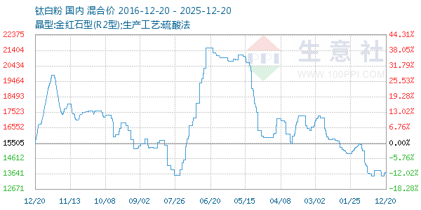 �Ѱ׷�����ͼ