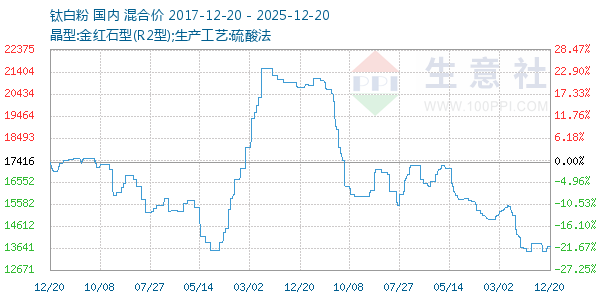 �Ѱ׷�����ͼ