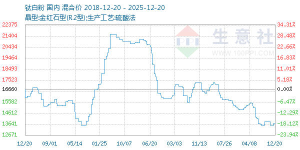 �Ѱ׷�����ͼ