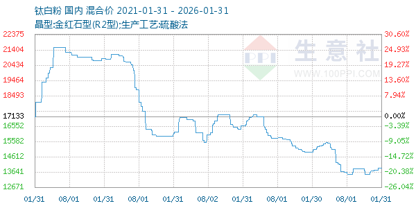 �Ѱ׷�����ͼ