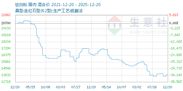 �Ѱ׷�����ͼ