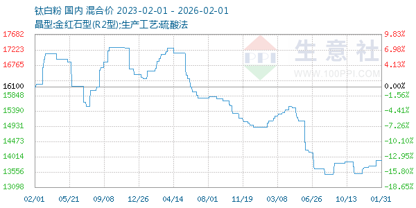 �Ѱ׷�����ͼ