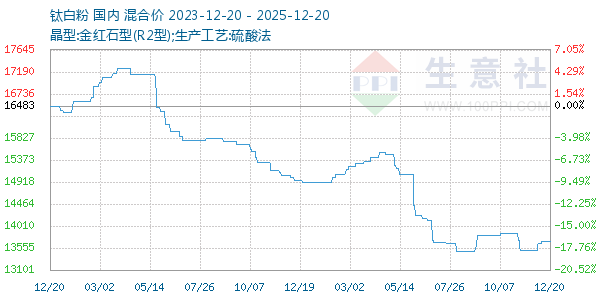 �Ѱ׷�����ͼ