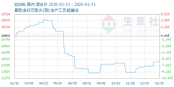 �Ѱ׷�����ͼ