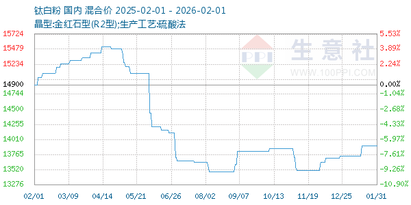 �Ѱ׷�����ͼ