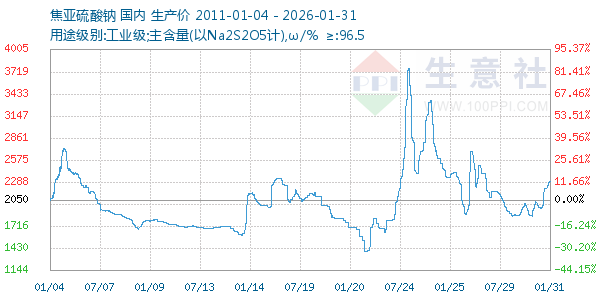 ��������������ͼ