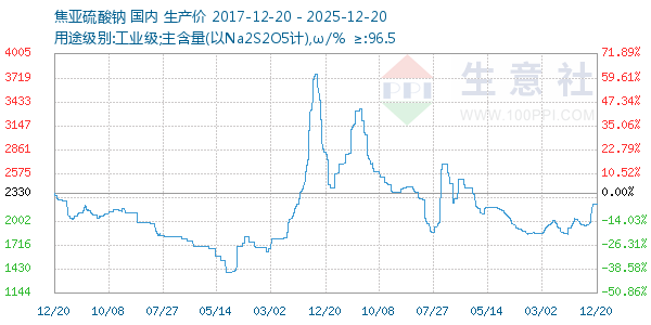 ��������������ͼ