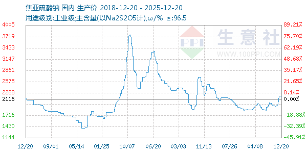 ��������������ͼ