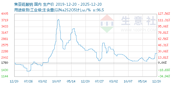 ��������������ͼ