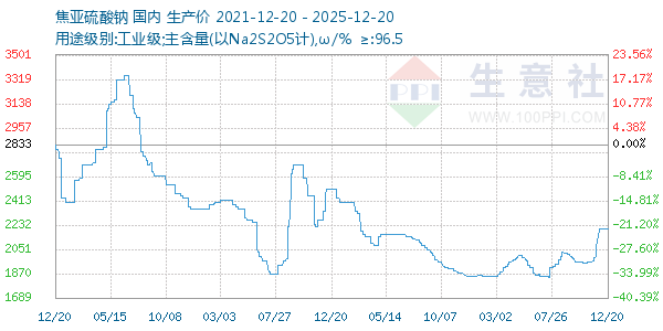 ��������������ͼ