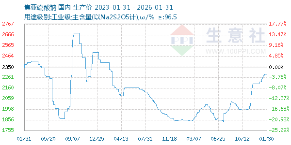 ��������������ͼ