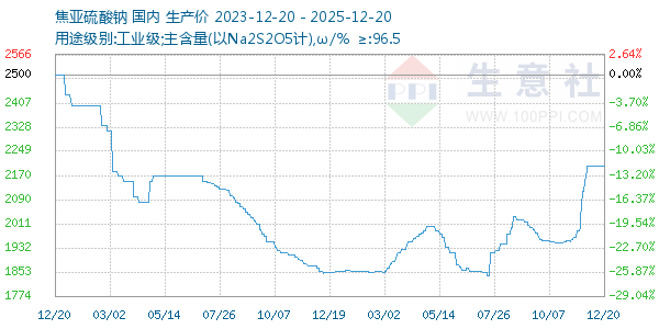 ��������������ͼ