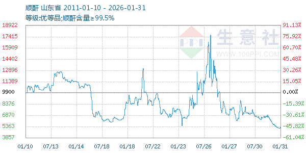 ˳������ͼ