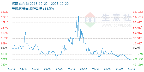 ˳������ͼ