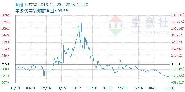 ˳������ͼ