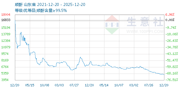 ˳������ͼ