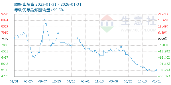 ˳������ͼ