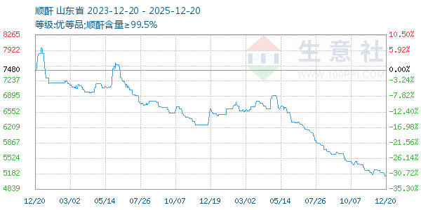 ˳������ͼ