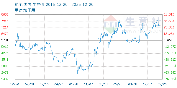 �ֱ�����ͼ