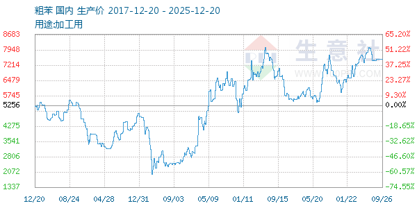 �ֱ�����ͼ