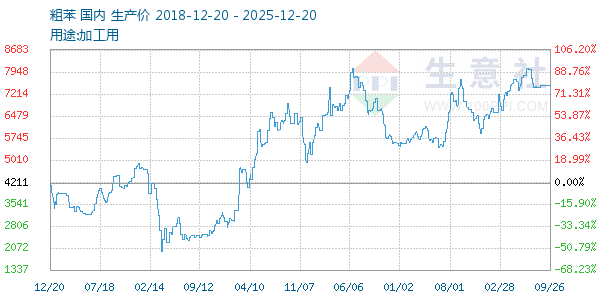 �ֱ�����ͼ