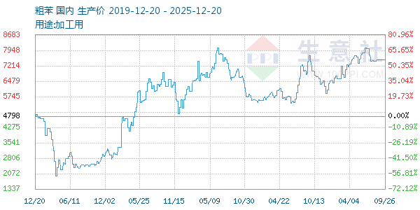 �ֱ�����ͼ