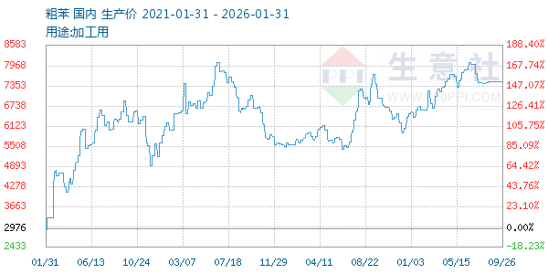 �ֱ�����ͼ