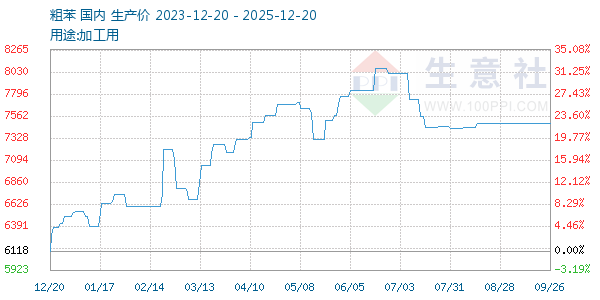 �ֱ�����ͼ