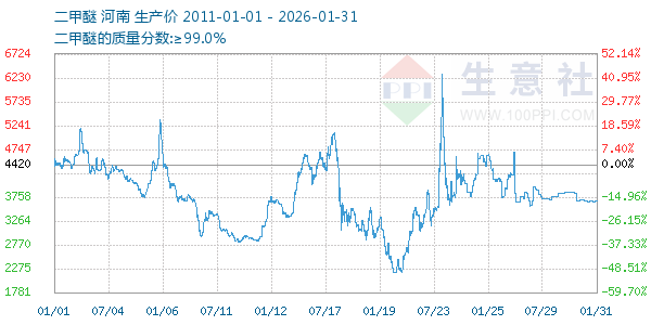 ����������ͼ