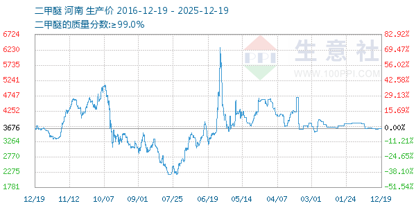 ����������ͼ