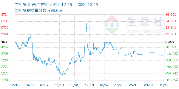 ����������ͼ