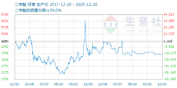 ����������ͼ