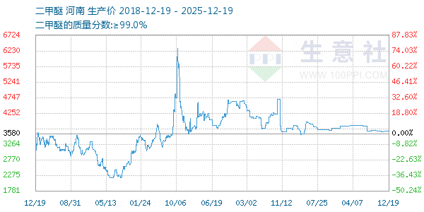 ����������ͼ