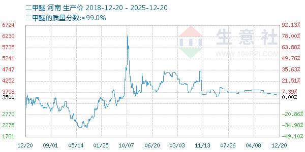 ����������ͼ