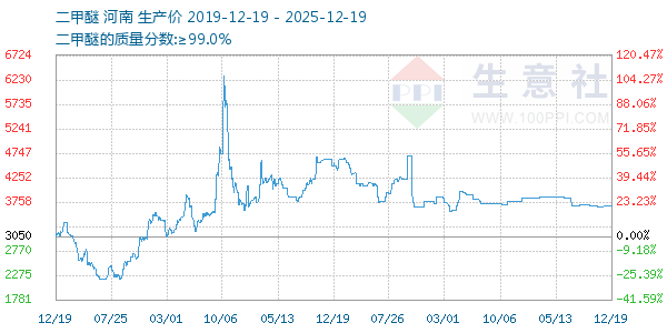 ����������ͼ