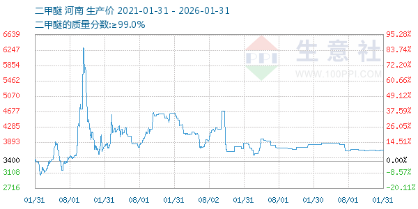 ����������ͼ