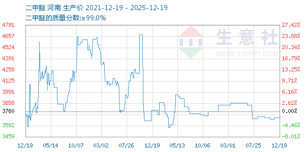 ����������ͼ