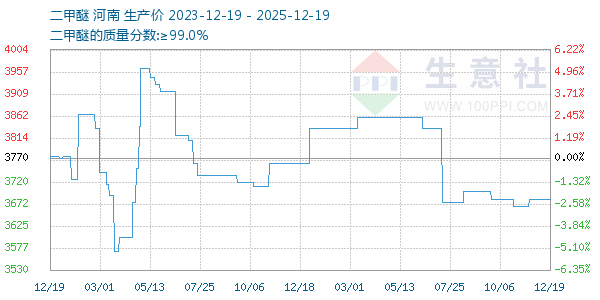 ����������ͼ