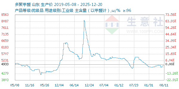 ��ۼ�ȩ����ͼ