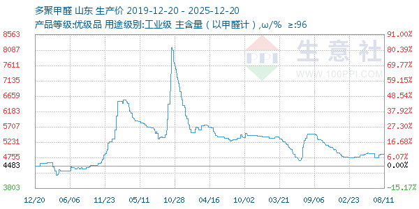 ��ۼ�ȩ����ͼ