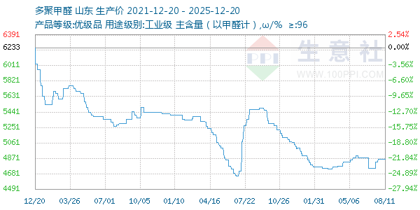 ��ۼ�ȩ����ͼ