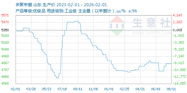 ��ۼ�ȩ����ͼ