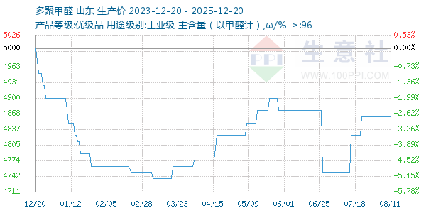 ��ۼ�ȩ����ͼ