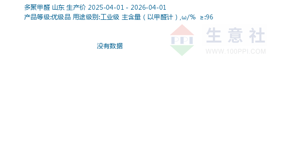多聚甲醛走势图