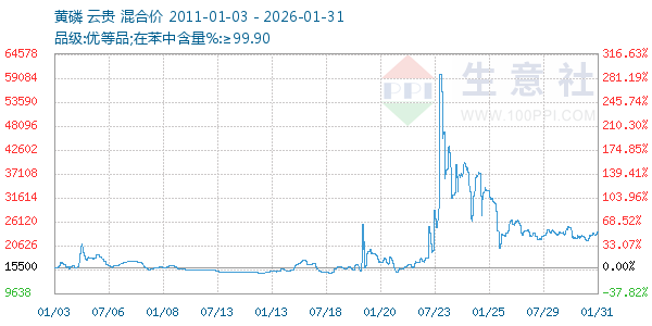 ��������ͼ