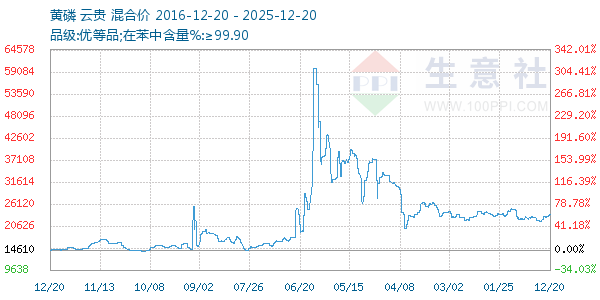 ��������ͼ